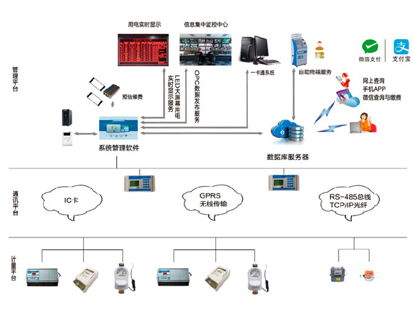 ZT-800物業(yè)綜合收費管理系統(tǒng)