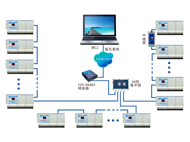 TCP/IP抄表系統(tǒng)